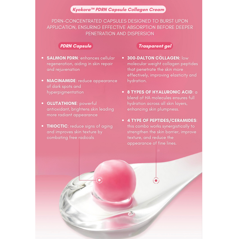 Gel with Collagen Capsules