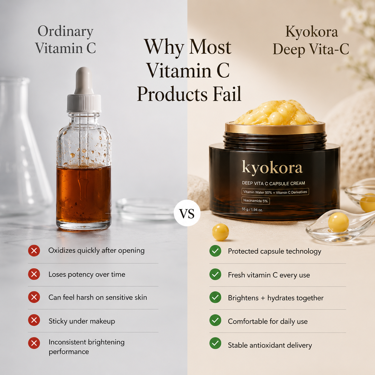 Kyokora™ Capsules Vitamin C - Advanced Korean Technology for Brighter, More Even-Toned Skin
