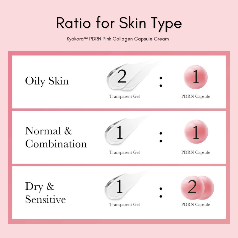 Gel with Collagen Capsules